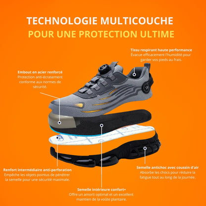 Chaussures de Sécurité ProSafe – Protection et Confort